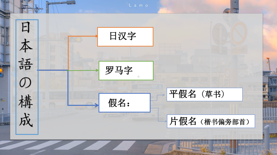 第二讲 五十音图 あ行 ppt课件 -2023新人教版《初中日语》必修第一册.pptx_第3页