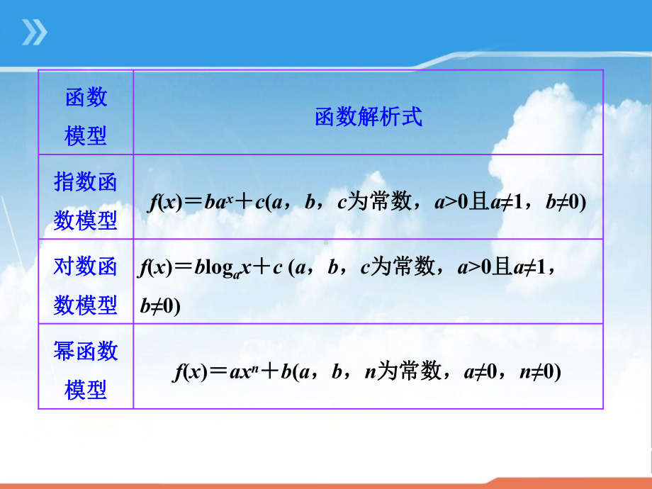 高三数学一轮复习课件1：29函数模型及其应用.ppt_第3页