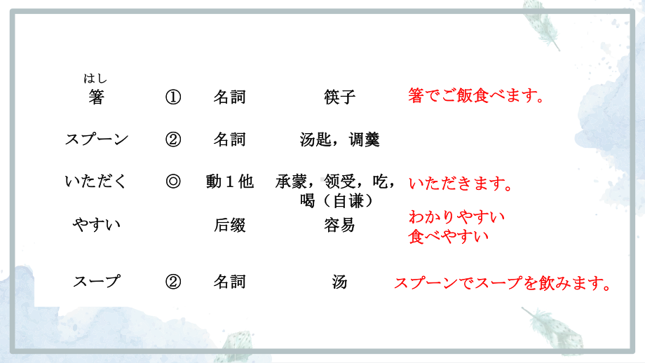 第4课 ppt课件1-2023新人教版《初中日语》必修第一册.pptx_第2页