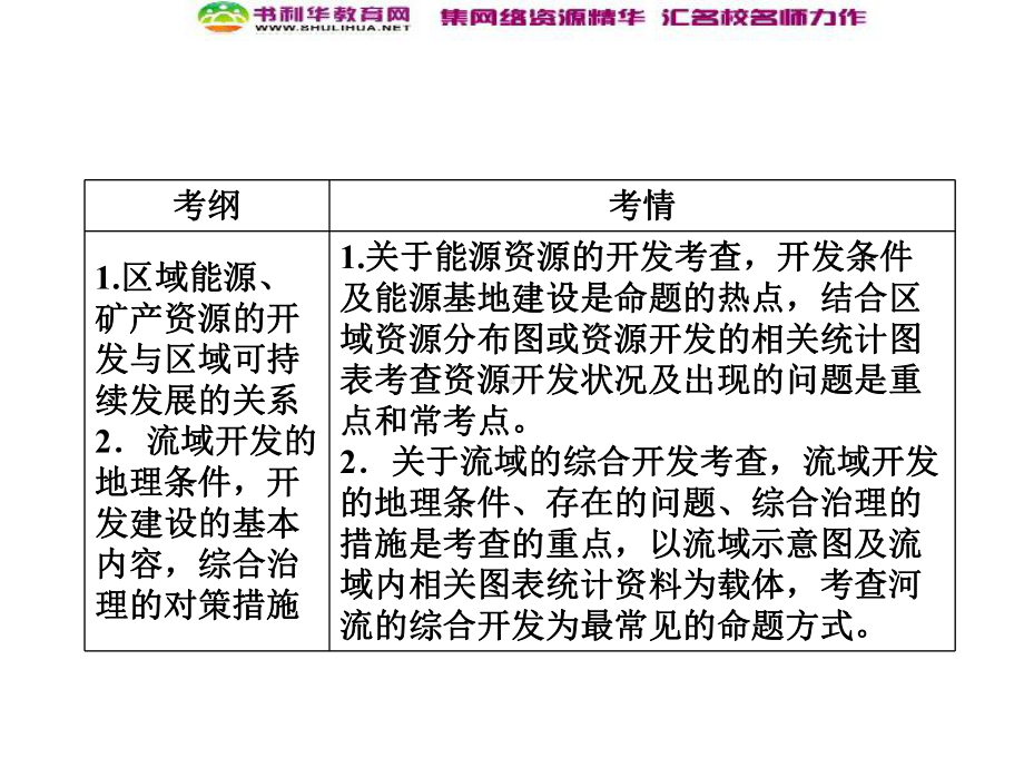 高考地理一轮复习-考点17-区域自然资源综合开发利用课件-新人教版必修3.ppt_第3页