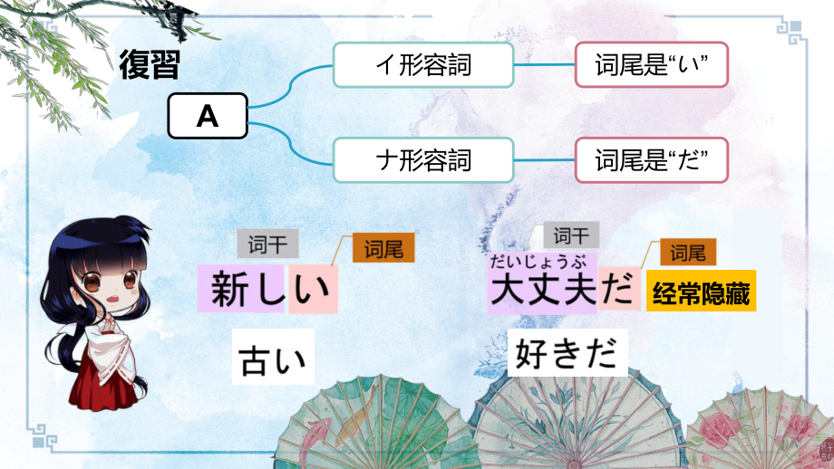 第八課 公園 ppt课件-2023新人教版《初中日语》必修第一册.pptx_第3页