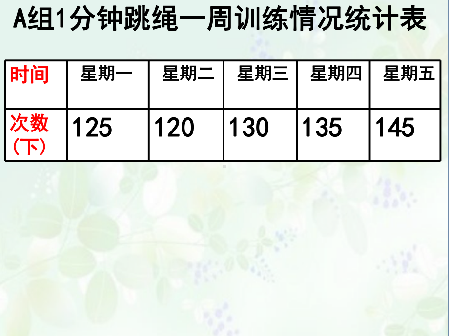 单式折线统计图(省一等奖)课件.ppt_第3页