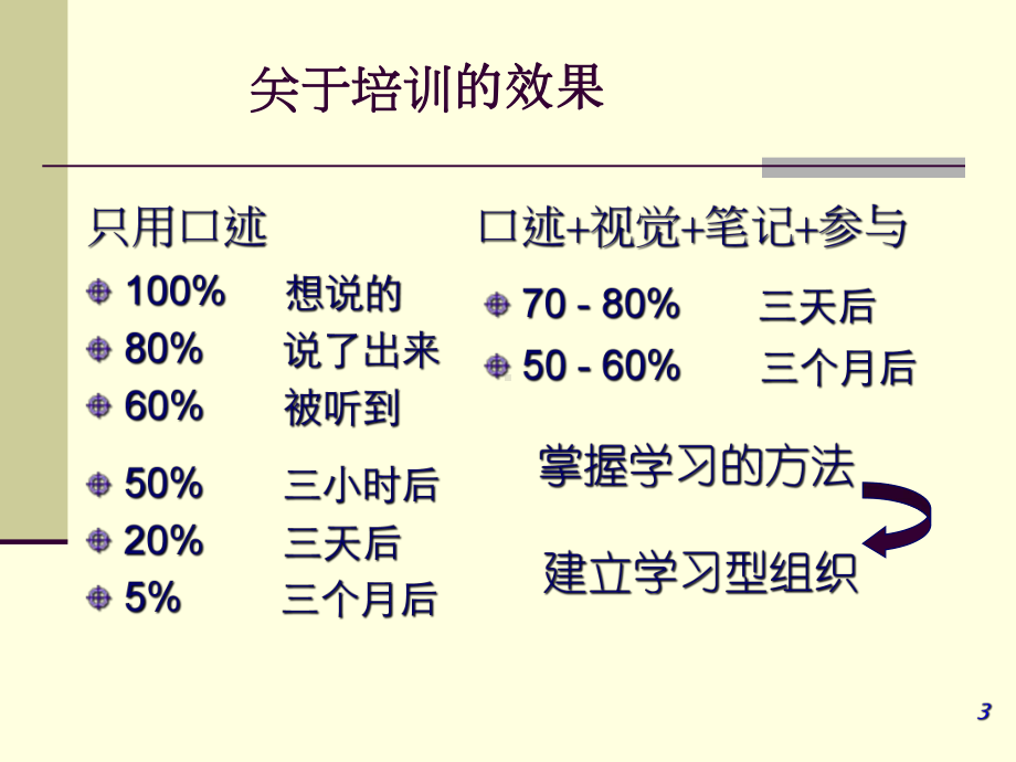 客户关系管理报告课件.ppt_第3页