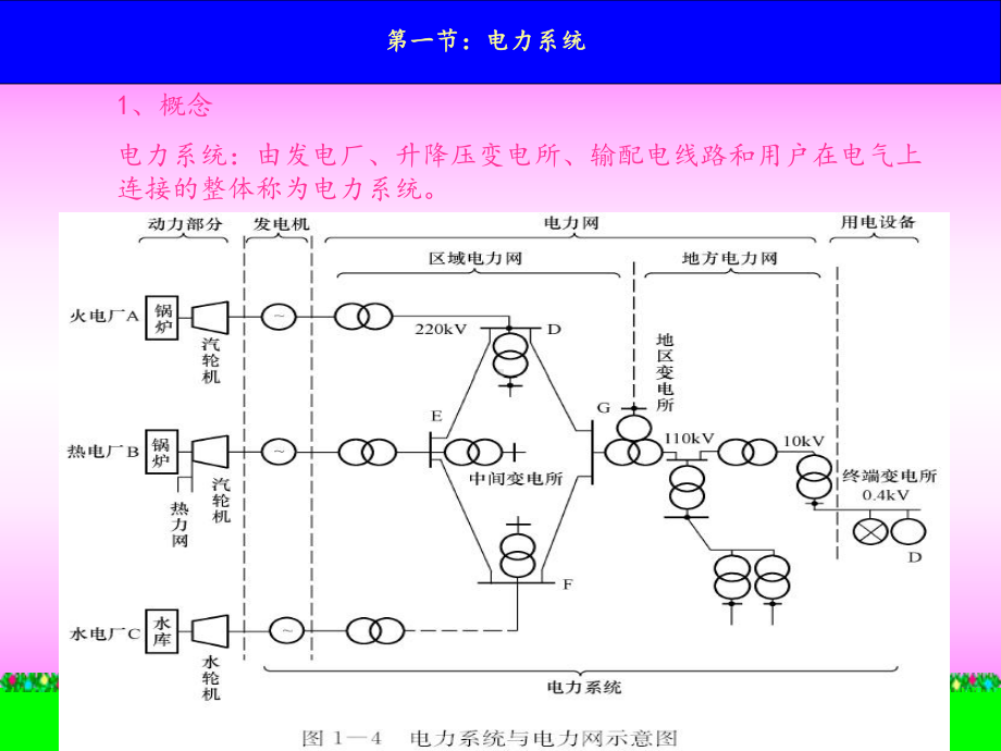 高压配电室电气设备课件.ppt_第2页