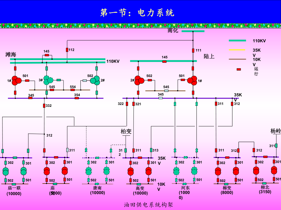 高压配电室电气设备课件.ppt_第3页