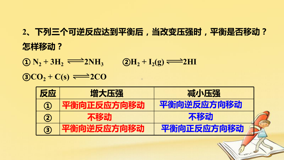 高中化学苏教版选修四课件：23化学平衡的移动第2课时温度对化学平衡的影响.ppt_第3页