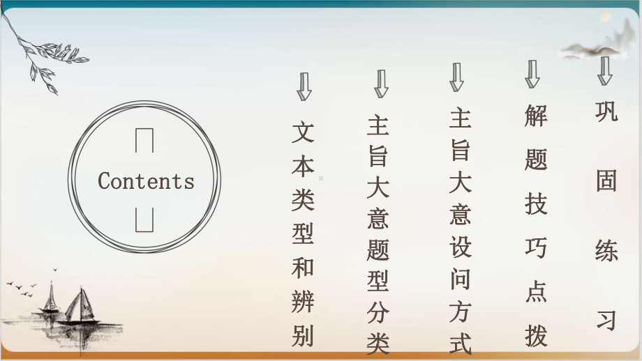 高考阅读理解之主旨大意共公开课-课件.ppt_第2页