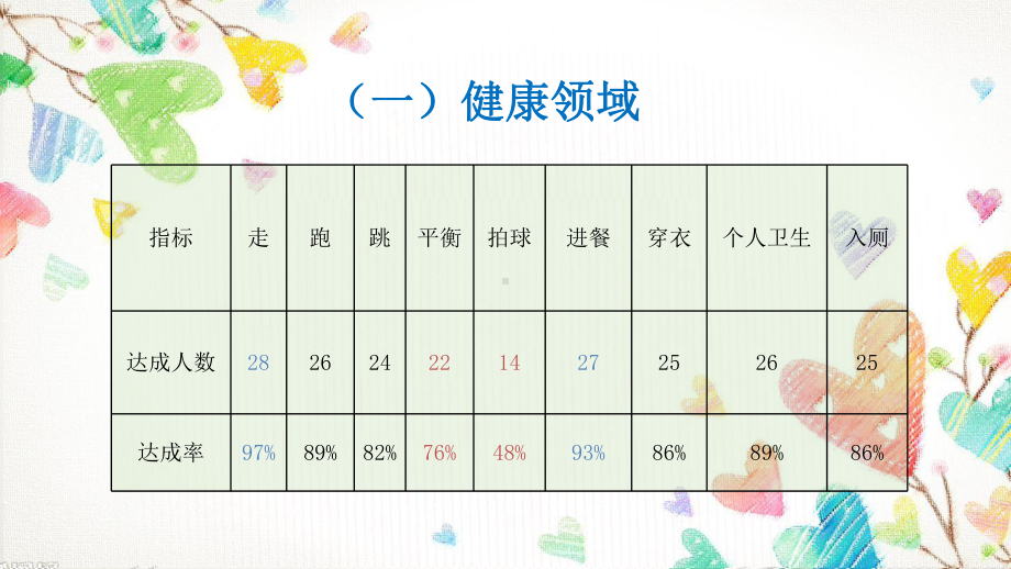 小学期末家长会通用模板课件.pptx_第3页