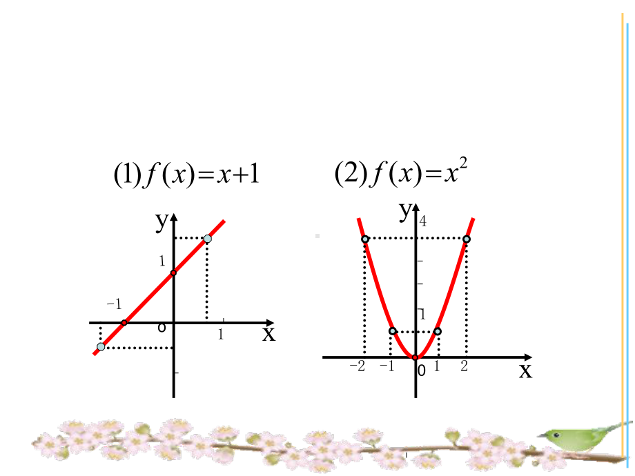 高中数学人教B版必修一213函数的单调性课件.ppt_第2页