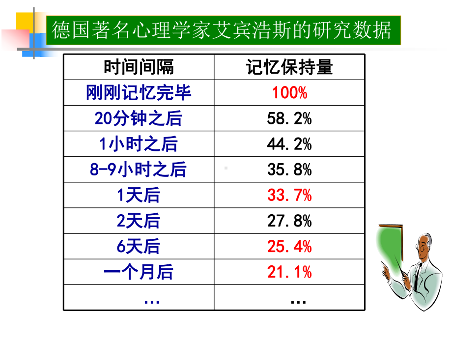 高中数学人教B版必修一213函数的单调性课件.ppt_第3页