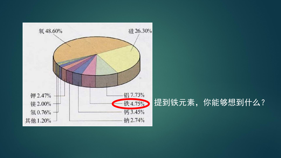 高一（化学(鲁科版)）铁的多样性-最新全高清带动画声音备注课件.pptx_第2页