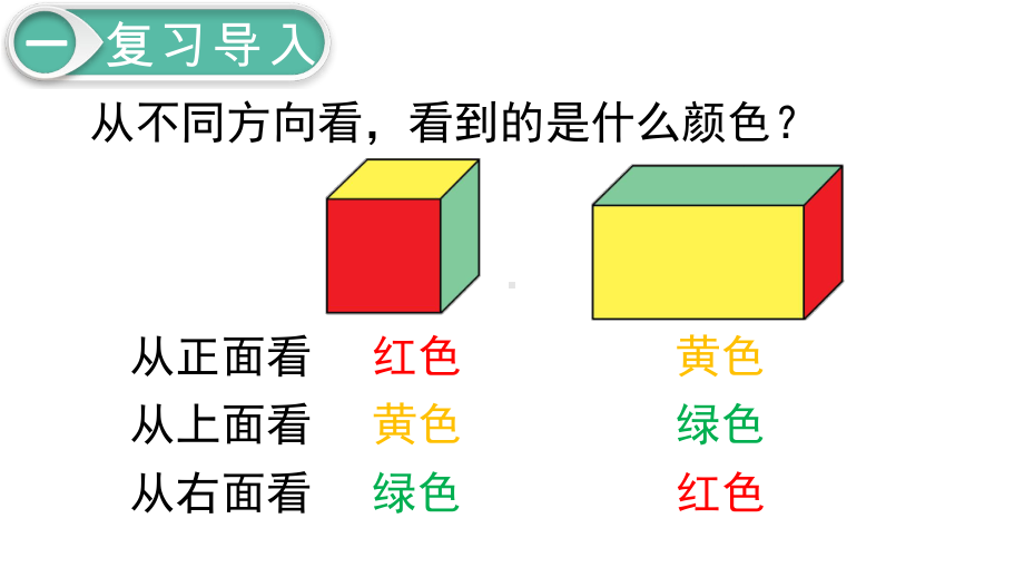 （人教版四下数学）21观察物体(二)课件1.ppt_第2页