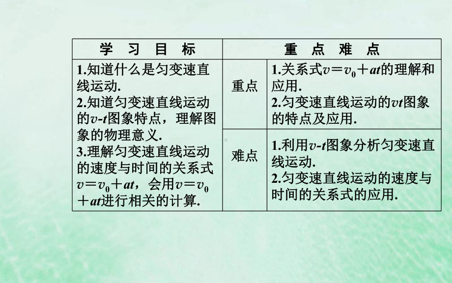 高中物理第二章匀变速直线运动的研究2匀变速直线运动课件.ppt_第3页