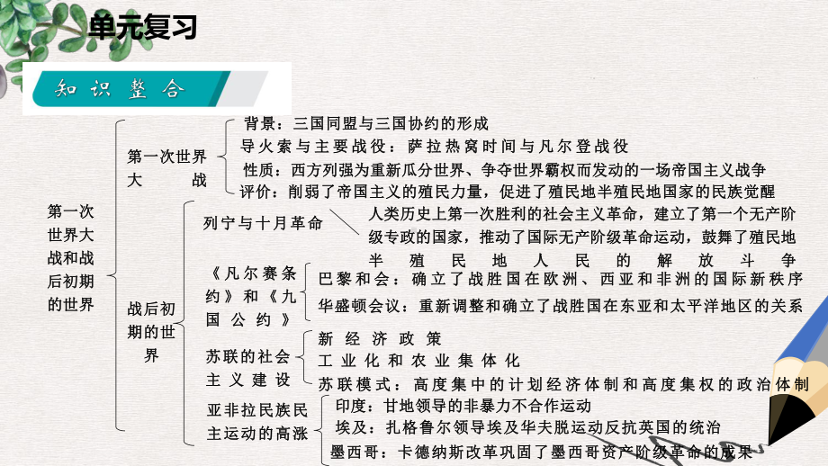 九年级历史下册第三单元第一次世界大战和战后初期的世界单元复习课件新人教版.ppt_第3页