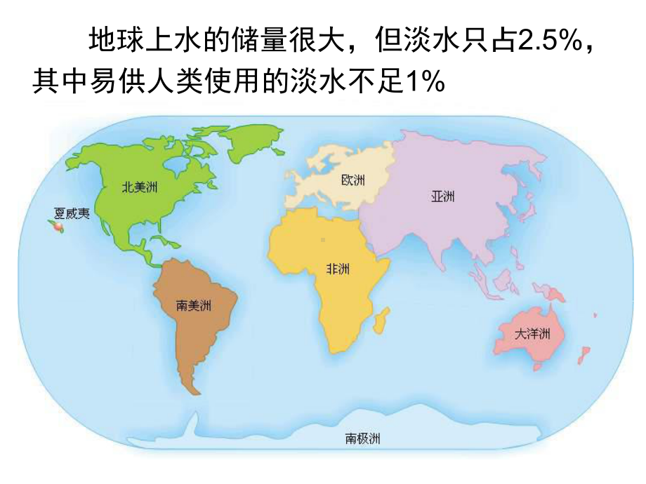 高中化学实验蒸馏课件.ppt_第1页