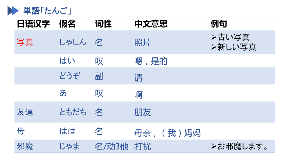 第5课 家族の写真 ppt课件-2023新人教版《初中日语》必修第一册.pptx_第3页