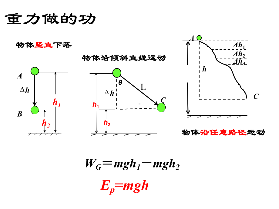 高中物理必修2粤教《第四章机械能和能源第03节探究外力做功与物体动能变化的关系》200课件-一等奖.ppt_第2页