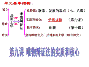 高中政治必修四第九课第一框唯物辩证法的实质和核心-课件.ppt