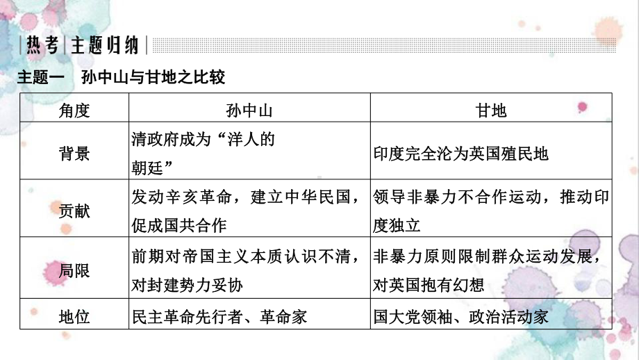 高中历史选修4课件：单元提升：第四单元-亚洲觉醒的先驱.pptx_第3页