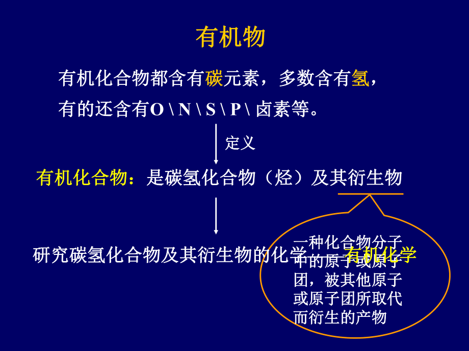 第二章有机化合物概论课件.ppt_第3页