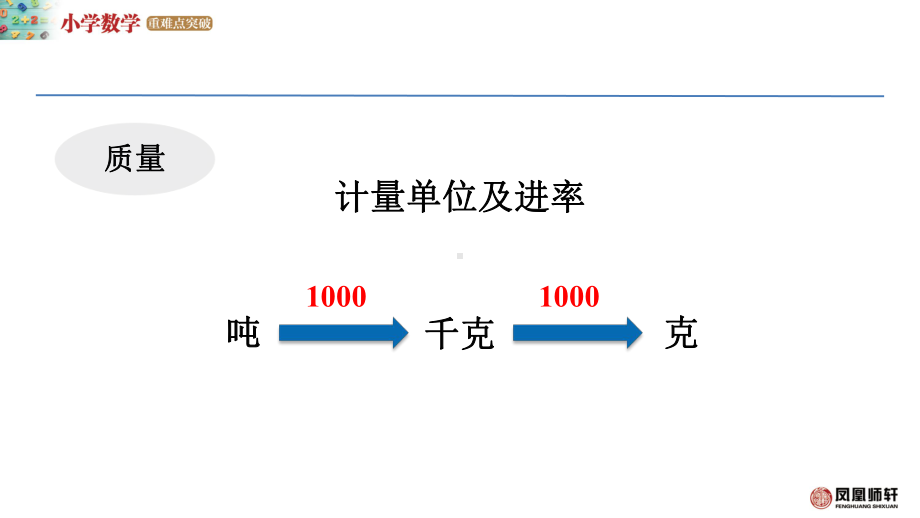 （重难点突破）Bsj00常见的量课件.pptx_第3页