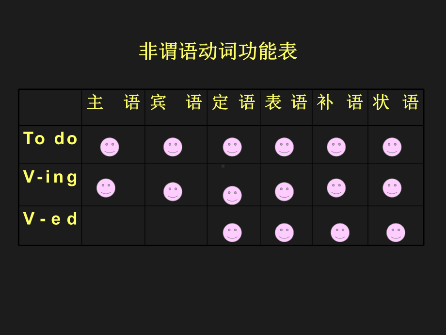 非谓语动词课件讲义.ppt_第1页