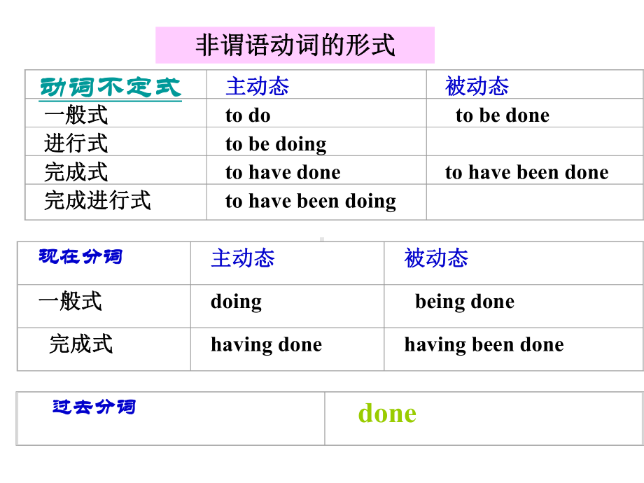 非谓语动词课件讲义.ppt_第2页