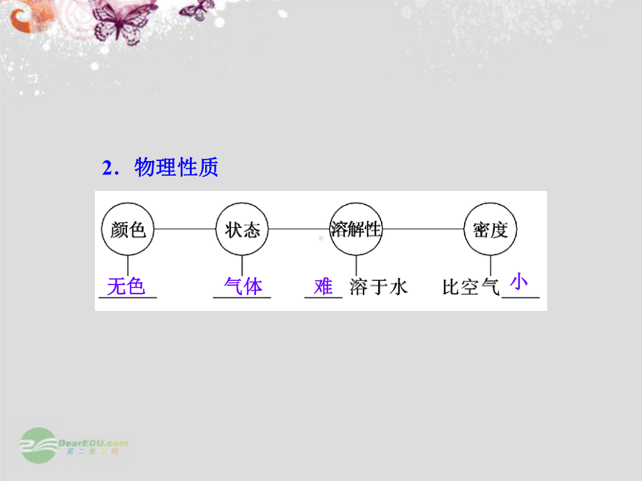 高考化学总复习-(回扣主干知识-突破核心要点-提升学科素养)甲烷-乙烯-苯课件.ppt_第3页