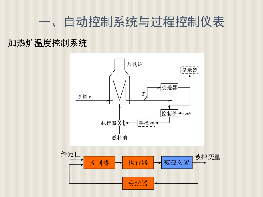 控制仪表及控制系统课件.ppt_第3页