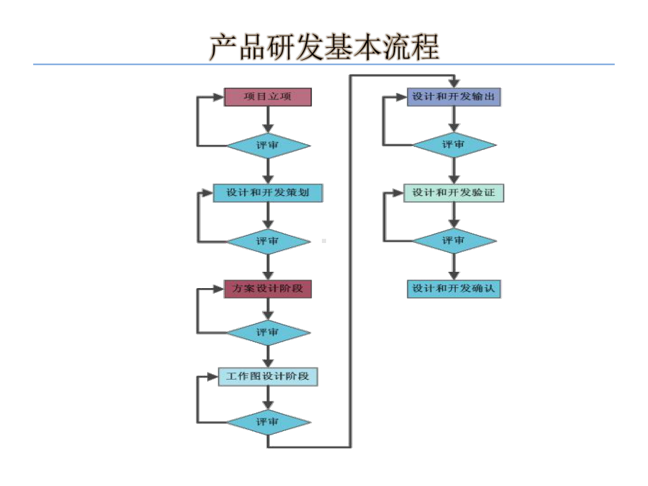 产品研发流程资料课件.ppt_第2页