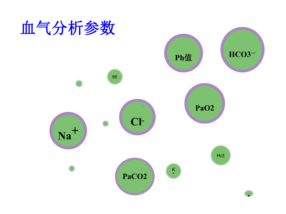 酸碱失衡三步法课件.ppt_第3页