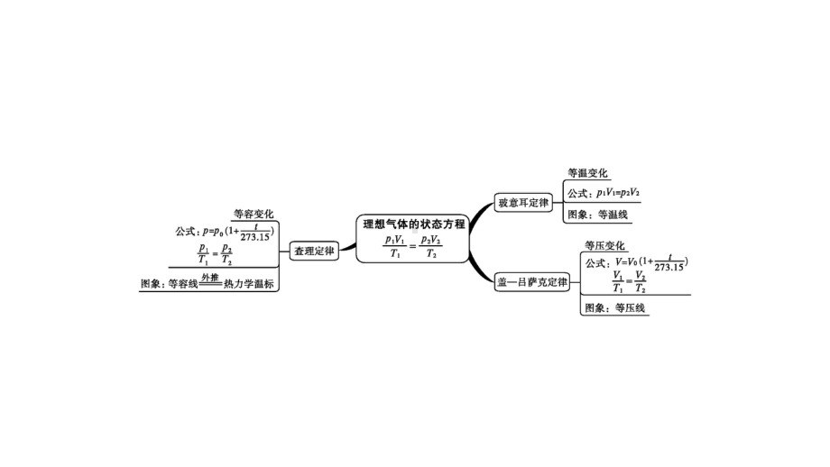 高考物理总复习考点真题讲解通用版课件9-2专题.pptx_第2页