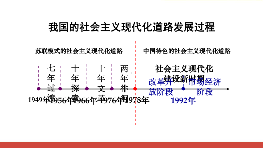 高中历史通用模版之经济建设发展与曲折教研公开课课件.ppt_第3页