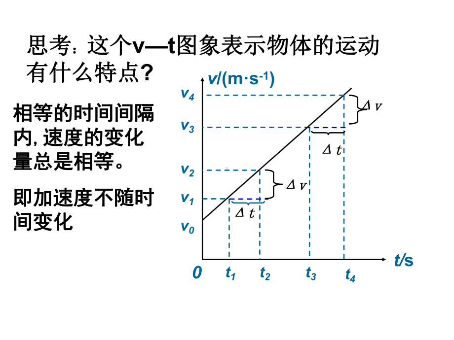 高中物理必修一课件：匀变速直线运动的速度与时间的关系-.ppt_第3页