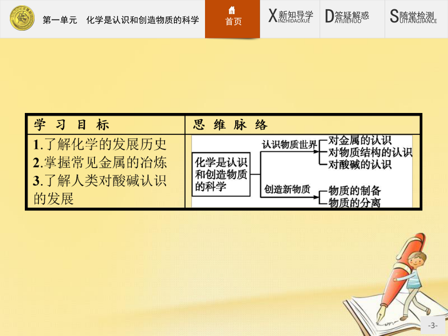 高中化学苏教版必修2课件：41-化学是认识和创造物质的科学.pptx_第3页