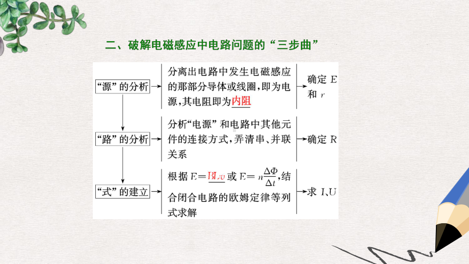 高考物理二轮复习第一部分专题四电路和电磁感应二十一掌握电磁感应中的四个重点题型课件.ppt_第2页