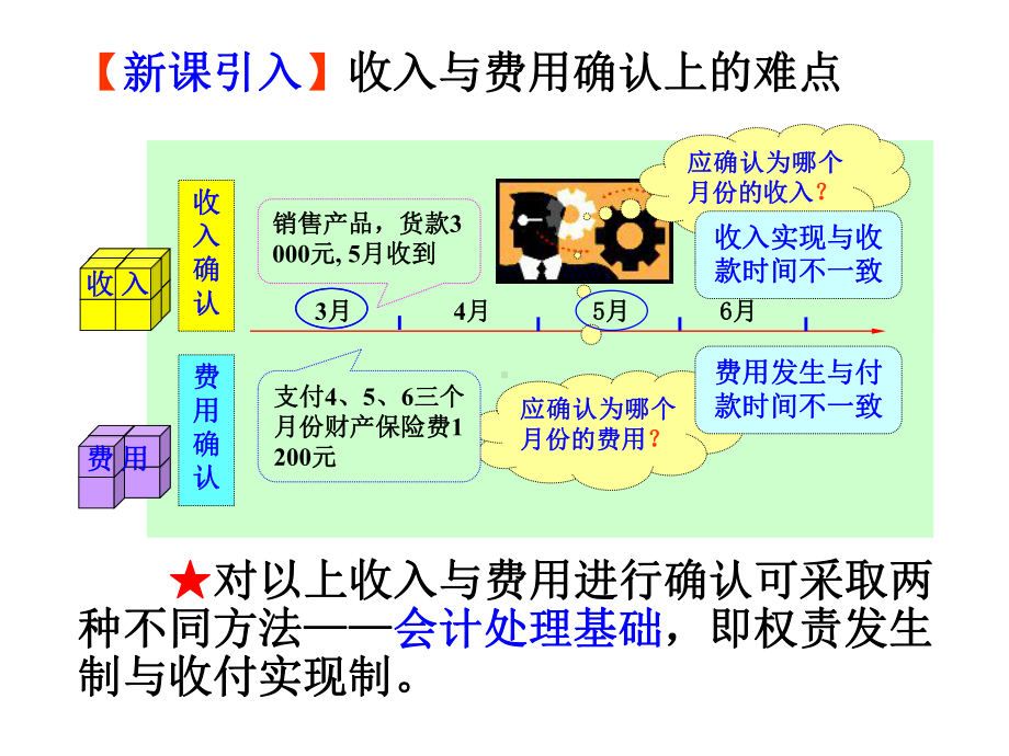 工程会计学权责发生制与收付实现制课件.ppt_第2页