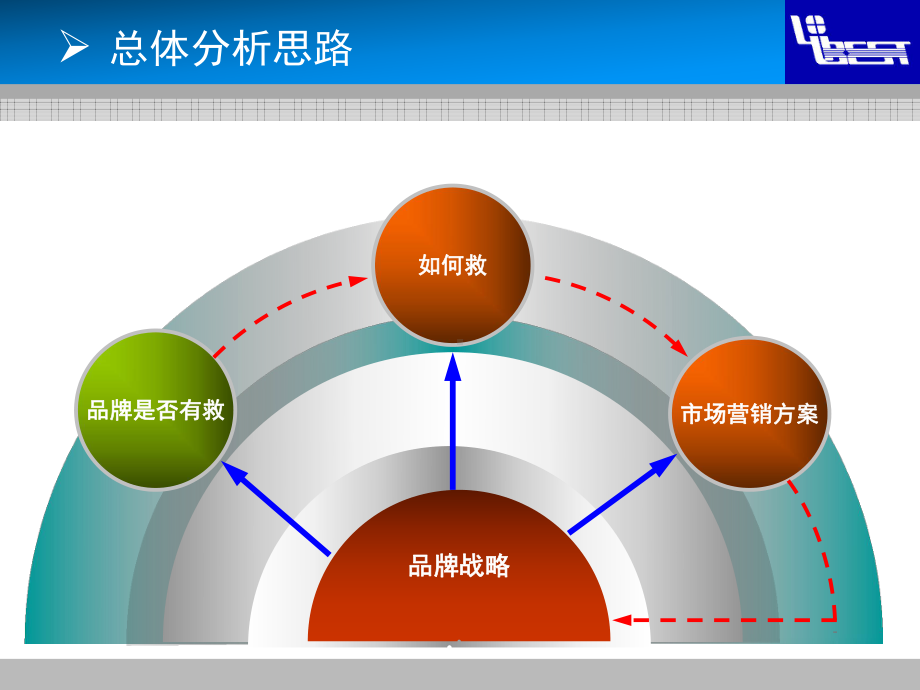 《哈佛商业评论》案例大赛参赛文案.ppt_第2页