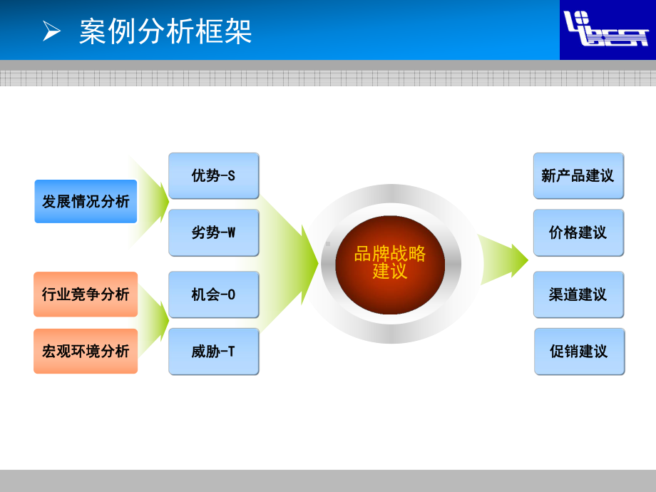 《哈佛商业评论》案例大赛参赛文案.ppt_第3页