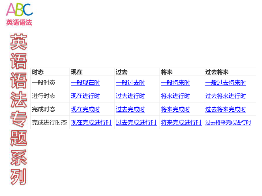 英语语法专题系列(三)时态、语态和语气课件.ppt_第2页