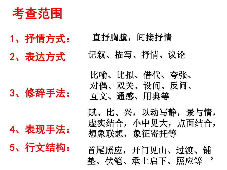 鉴赏古代诗歌的表达技巧课件.ppt_第2页