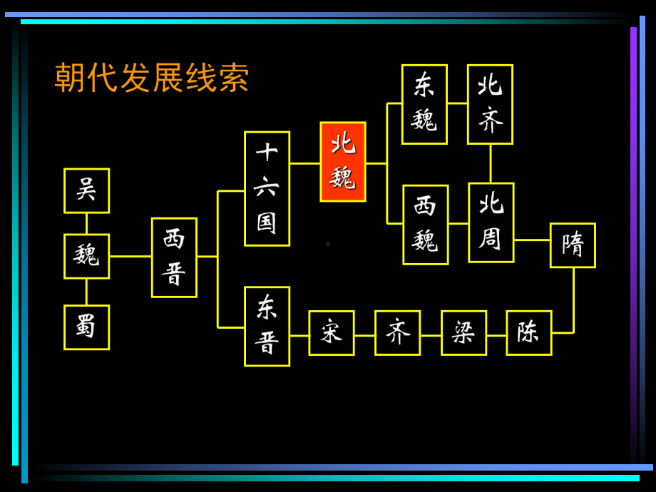 高中历史选修1《北魏孝文帝改革-北魏孝文帝的改革措施》754人教课件.ppt_第3页