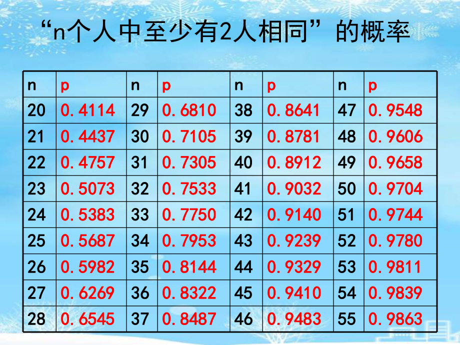 北师大版九年级上册-32-用频率估计概率完整版课件.ppt_第3页