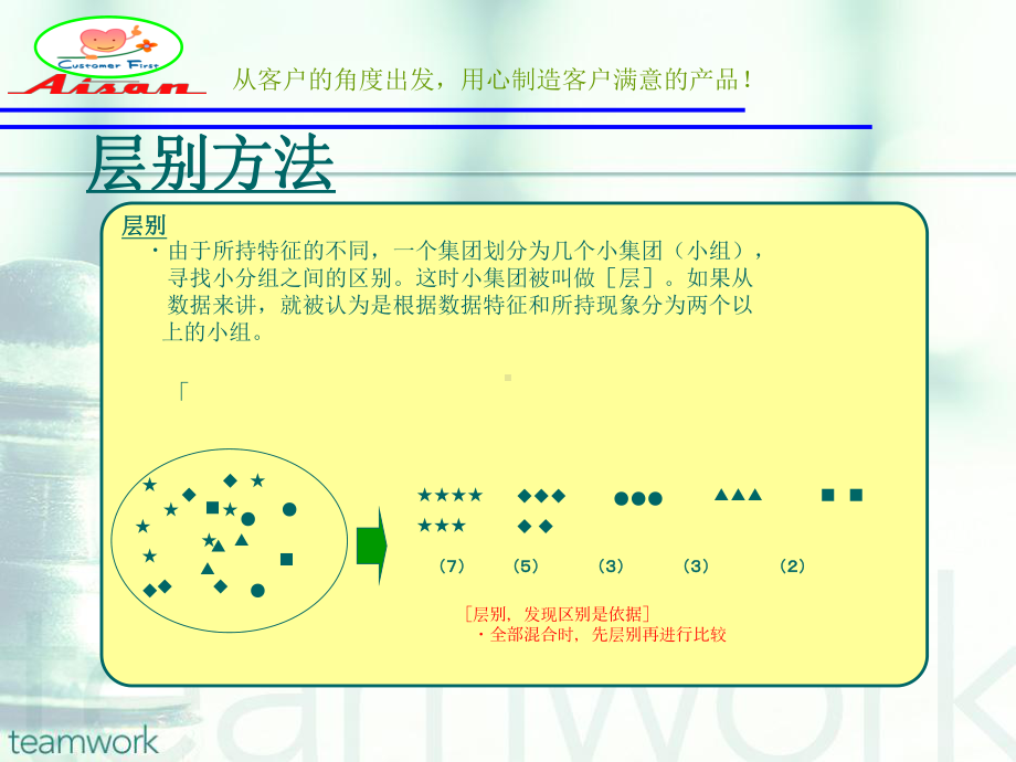 新、旧QC7手法.ppt_第3页