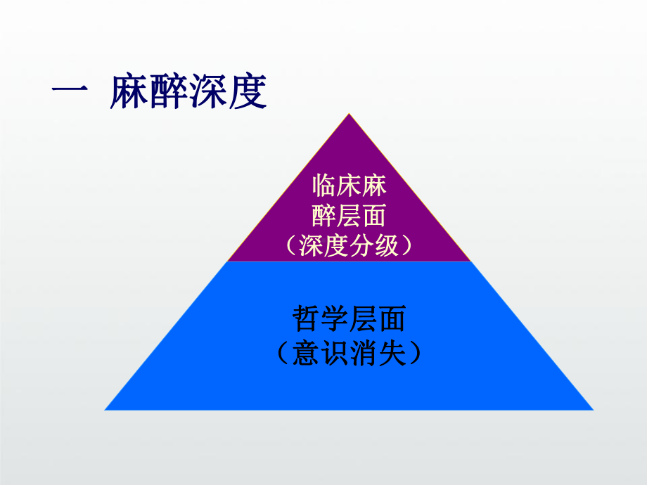 麻醉深度及监测课件.ppt_第3页