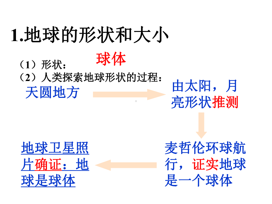 新人教版初中地理七年级上册《1第1节-地球和地球仪》课件-1.ppt_第2页