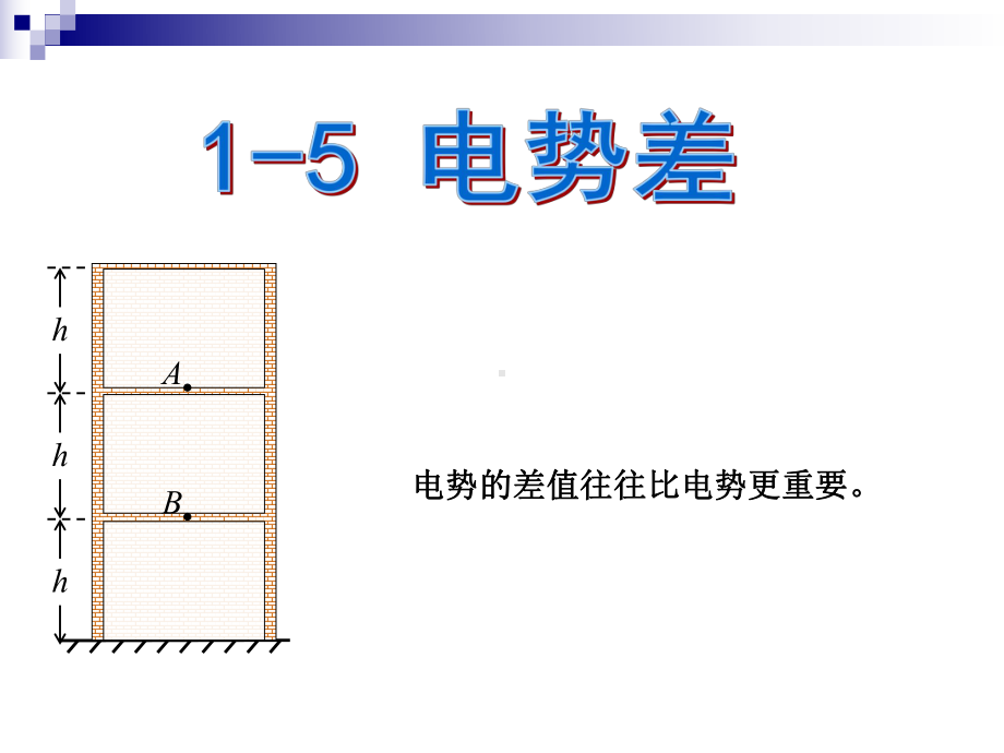 高中物理-电势差、电势差与电场强度的关系课件.ppt_第1页