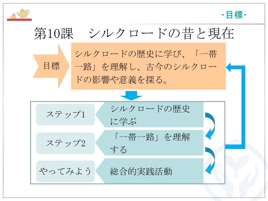 第10課 シルクロ一ドの昔と現在 ppt课件-2023新人教版《高中日语》选择性必修第二册.pptx_第3页