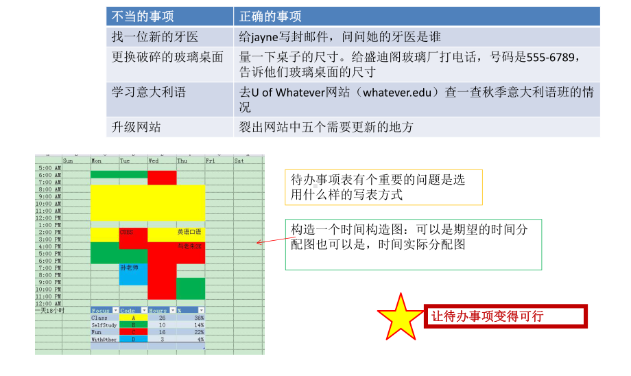 《高效人士的116个IT秘诀》读书笔记.ppt_第3页