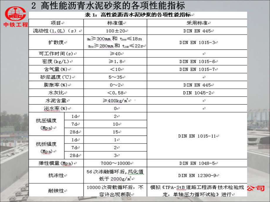 高性能沥青水泥砂浆配合比设计资料课件.ppt_第3页